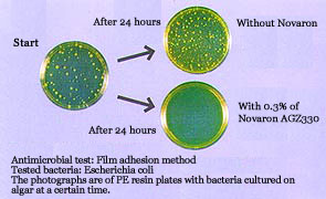 Antimicrobial effect of PE resin with Novaron
